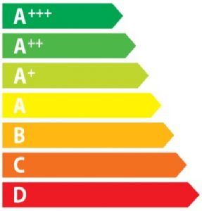 Clasificaciones energéticas