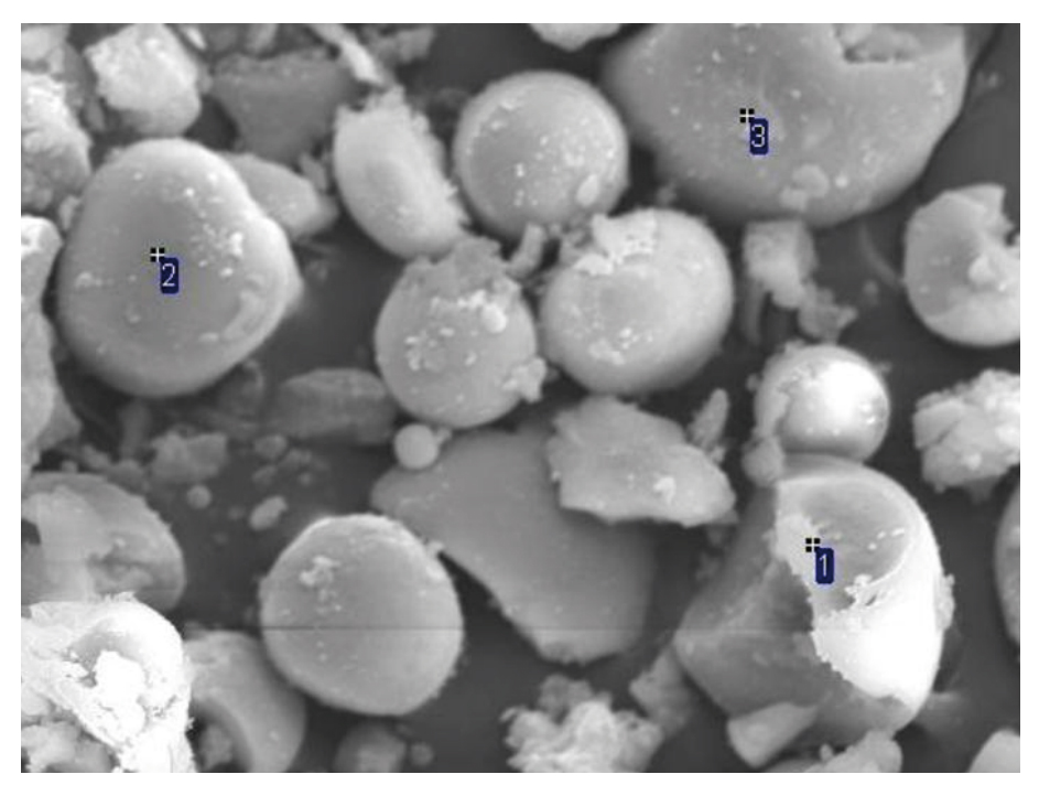 Cápsulas de Cerio mediante técnica water in oil emulsion