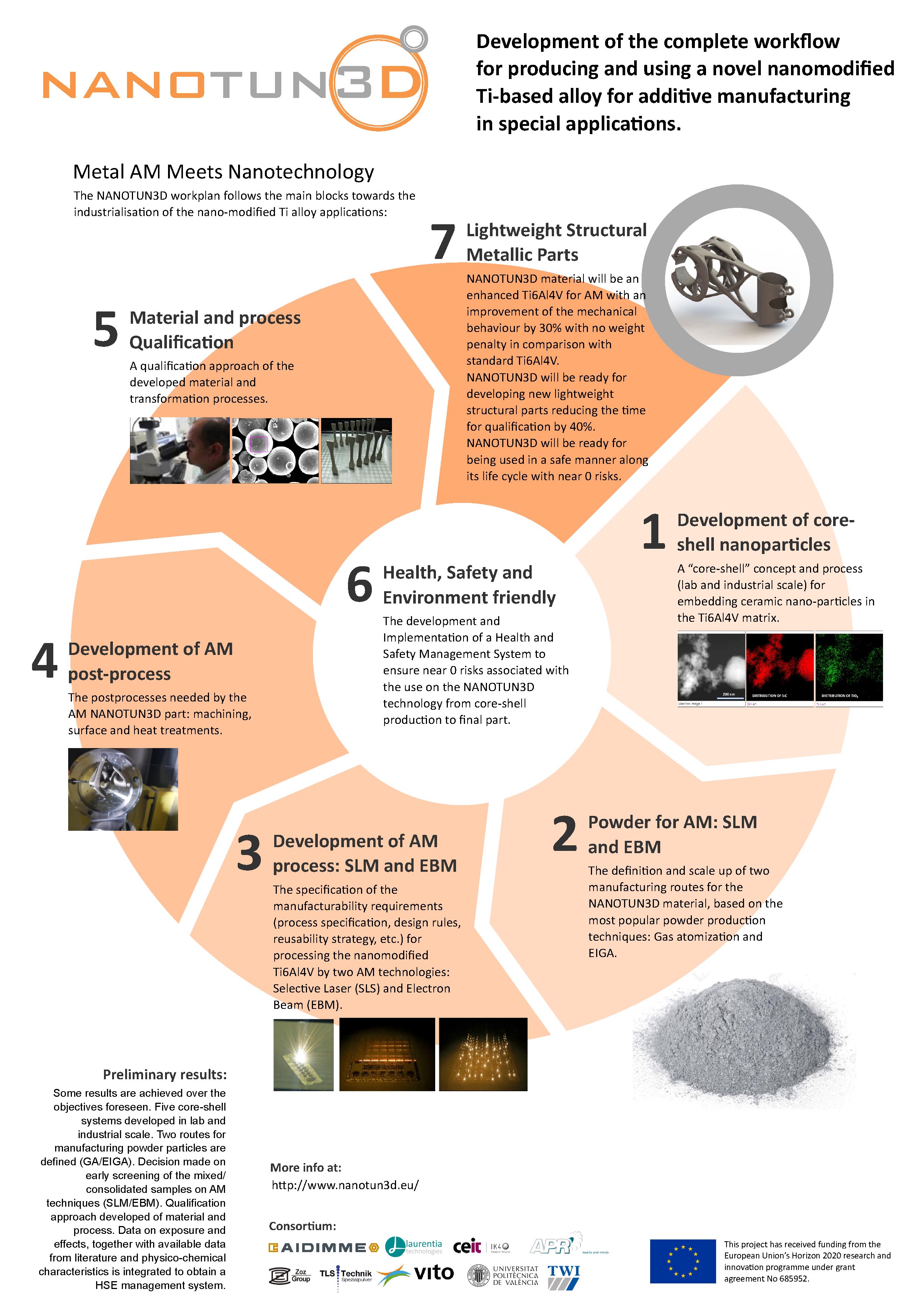 Póster sobre el proyecto Nanotund3D que se presentará en el EuroNanoForum 2017 que se celebrará en Malta.