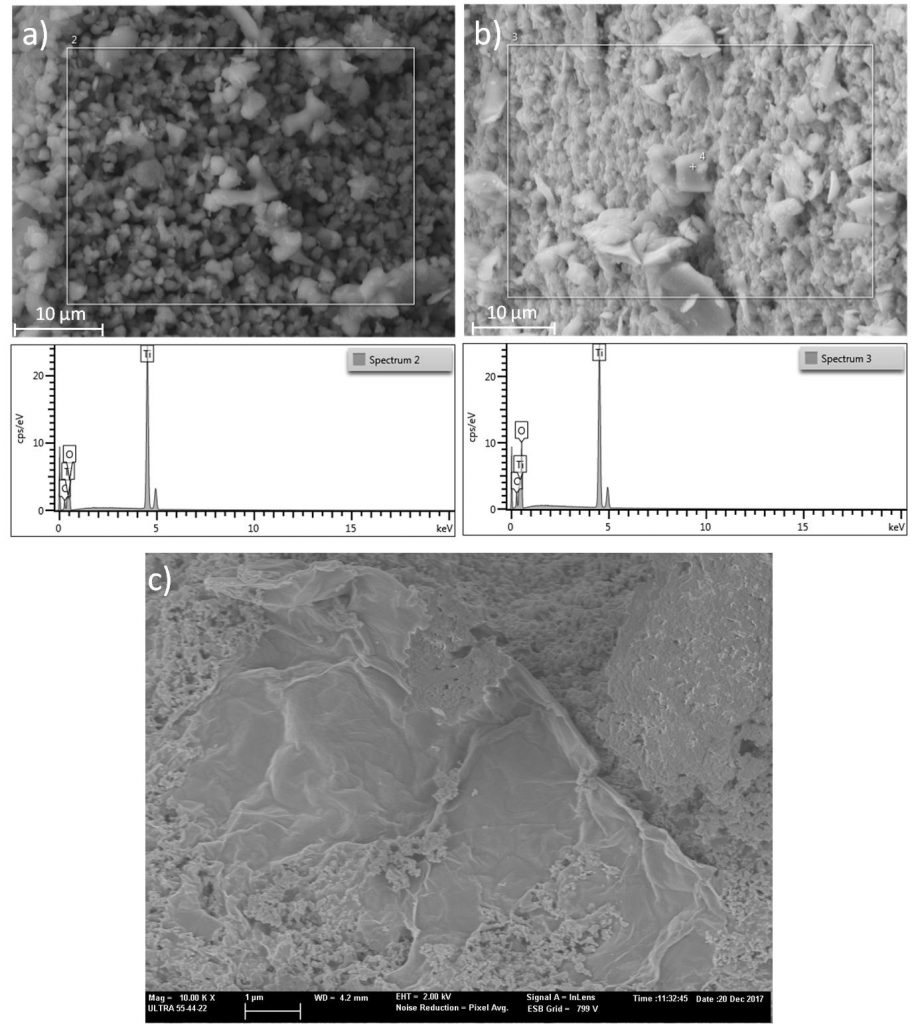 a) Micrografías y microanálisis EDX de a) TiO2 y b), c) TiO2 modificado con óxido de grafeno.
