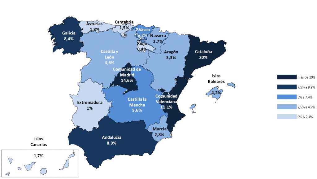Fuente: Estimación AIDIMME a partir de datos oficiales.