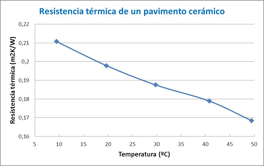 Evaluación Bebé Y así Caracterización y mejora de las propiedades térmicas de productos y  materiales - ACTUALIDAD AIDIMME