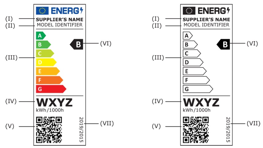 Nuevo etiquetado energético para fuentes de luz